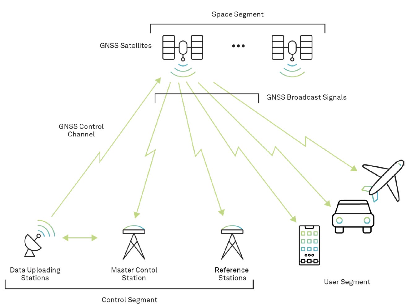 Chapter 1: GNSS overview | NovAtel